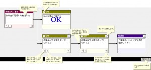 なぜなぜ分析ツールの使い方