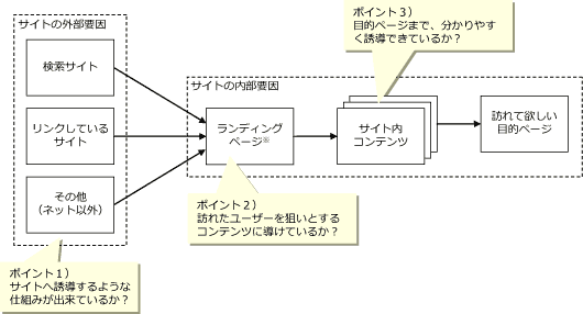 ホームページの機能とポイント