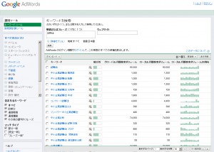 Google AdWords- キーワード ツール